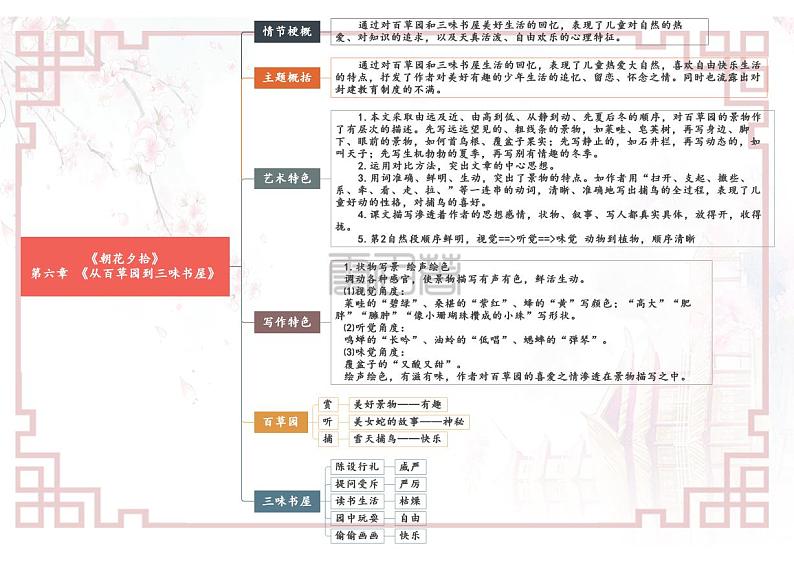 专题06 第六章 《从百草园到三味书屋》-【名著“悦”读】云名著《朝花夕拾》重点情节导图01