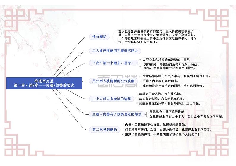 专题03《海底两万里》第一卷09—12-【名著“悦”读】云名著《海底两万里》重点情节导图第1页