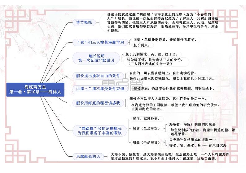 专题03《海底两万里》第一卷09—12-【名著“悦”读】云名著《海底两万里》重点情节导图第2页