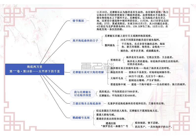 专题05《海底两万里》第一卷17—20-【名著“悦”读】云名著《海底两万里》重点情节导图02