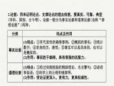 2025年中考语文一轮复习专题13  议论文阅读（课件）