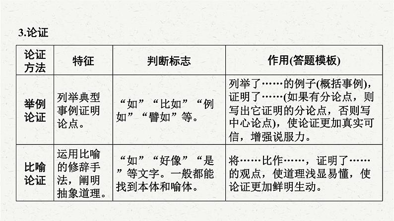 2025年中考语文一轮复习专题13  议论文阅读（课件）06