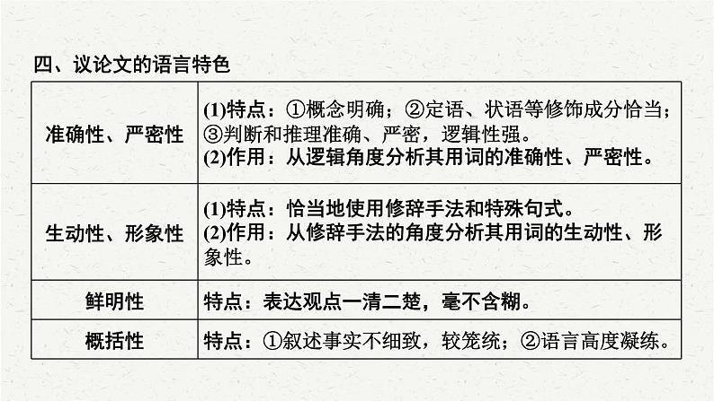 2025年中考语文一轮复习专题13  议论文阅读（课件）08