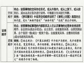 2025年中考语文一轮复习专题14  说明文阅读（课件）