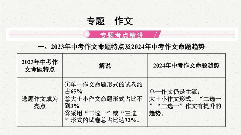 2025年中考语文一轮复习专题18  作文（课件）第2页