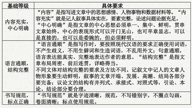 2025年中考语文一轮复习专题18  作文（课件）第6页