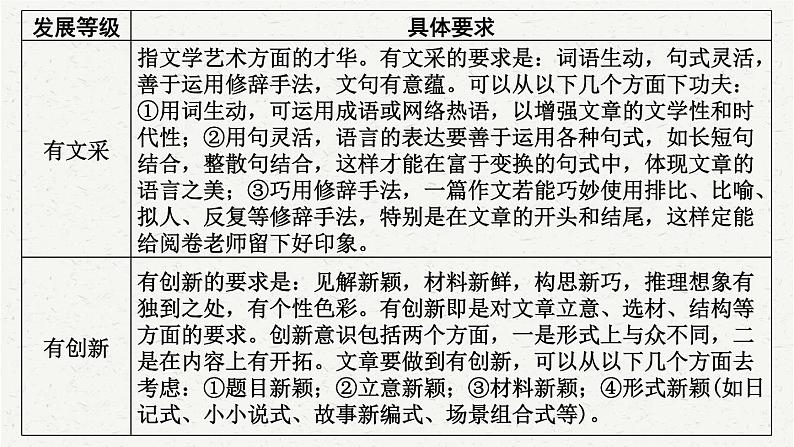 2025年中考语文一轮复习专题18  作文（课件）第8页