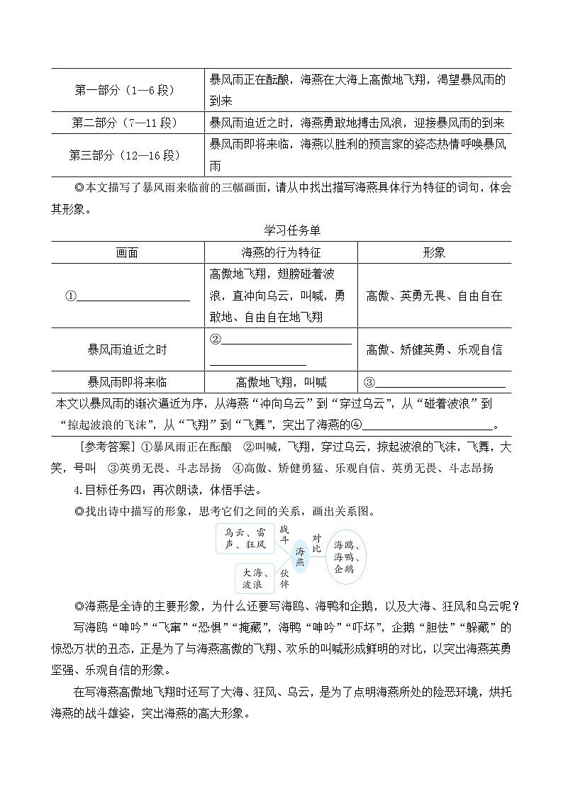 部编版九年级语文下册4 海燕（名师教学设计）03