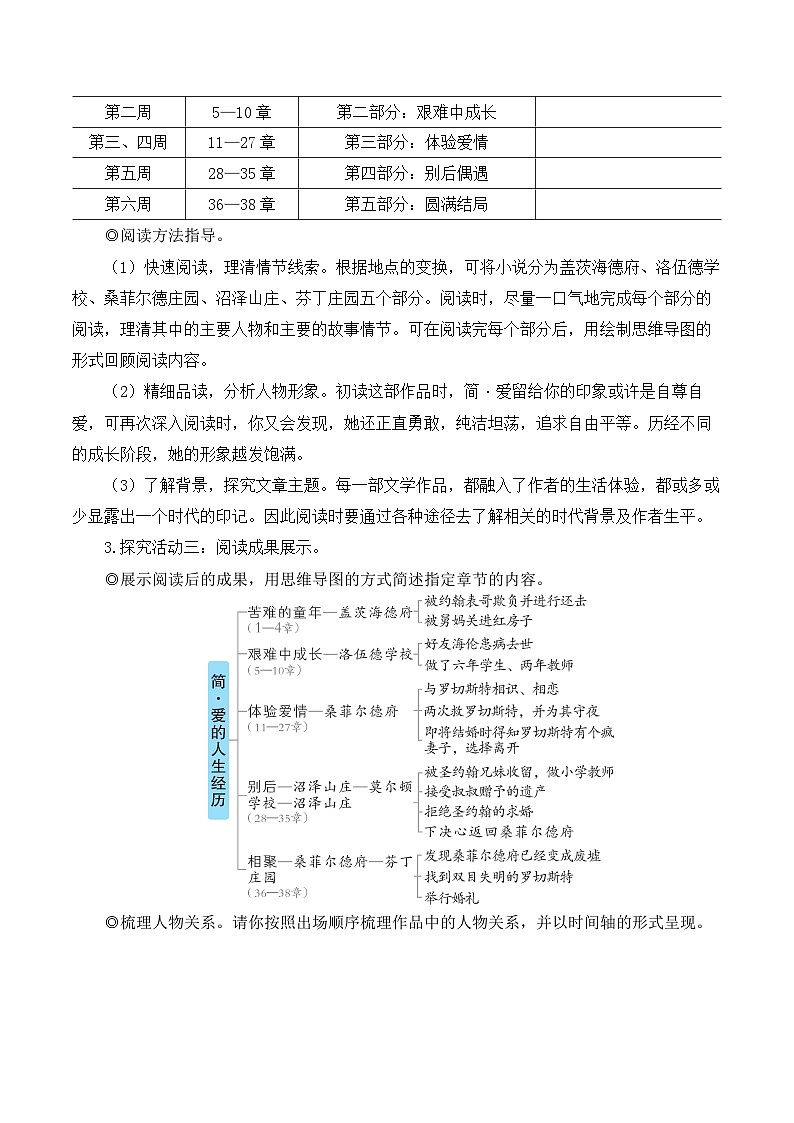 部编版九年级语文下册名著导读 《简·爱》 外国小说的阅读（名师教学设计）第2页