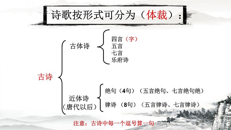 人教部编版（2024）初中语文7年级上册第1单元课件第4课-古代诗歌4首-02次北固山下-课件第8页