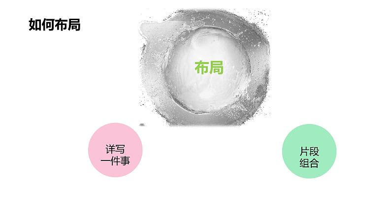 中考高分作文炼成十讲  06 做好布局 重视文脉  2024-2025学年中考作文讲练（统编版）课件PPT第6页