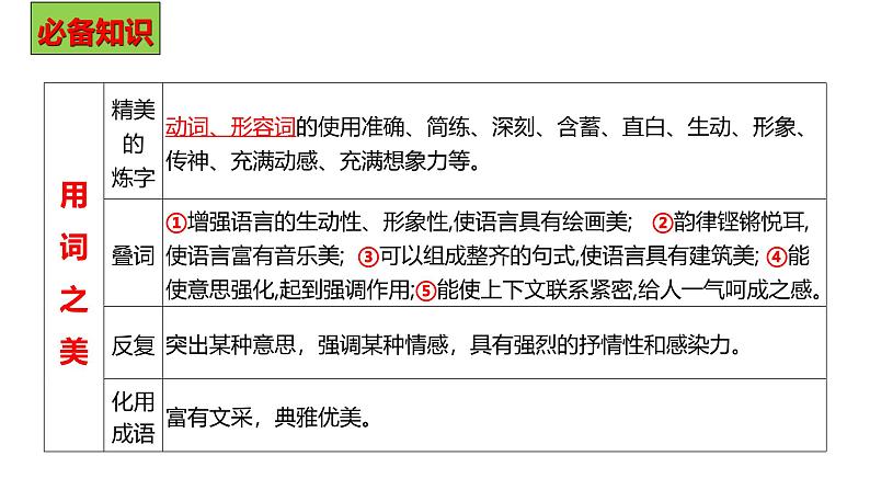 中考高分作文炼成十讲  07斟词酌句 深度锤炼  2024-2025学年中考作文讲练（统编版）课件PPT04