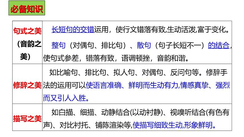 中考高分作文炼成十讲  07斟词酌句 深度锤炼  2024-2025学年中考作文讲练（统编版）课件PPT05