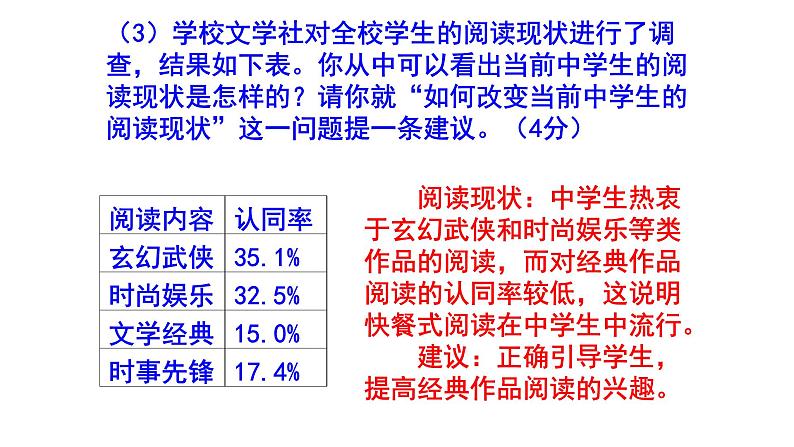 人教部编版七上语文综合性学习《少年正是读书时》梯度训练2 PPT版第4页