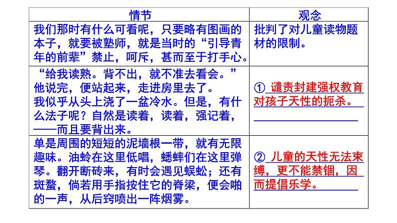 人教部编版七上（中考）语文名著阅读《朝花夕拾》梯度训练1 PPT版第6页