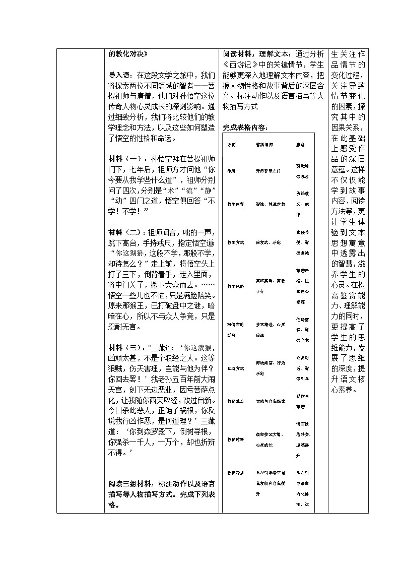 《西游记》-心猿意马：《西游记》中悟空的师承与修行教学设计 (1)03