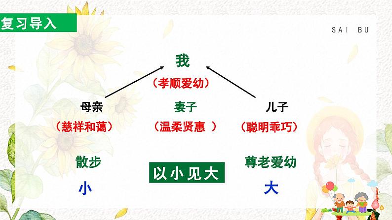 部编版七上语文第6课《散步》课件（第2课时）02