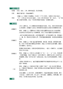 初中语文重点文体知识梳理（含中考语文高频考点分析与总结）