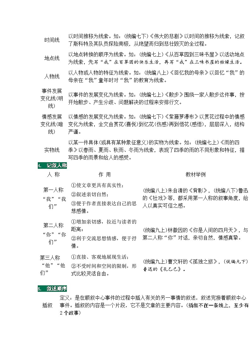 初中语文重点文体知识梳理（含中考语文高频考点分析与总结）第2页