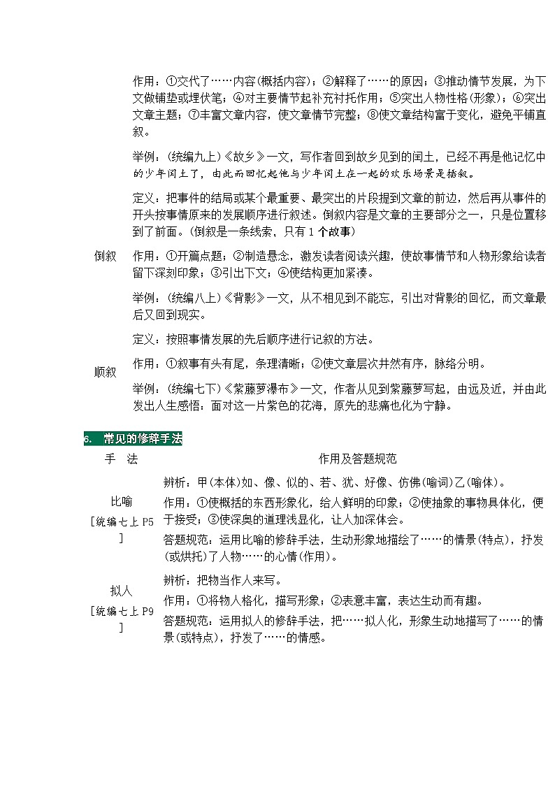 初中语文重点文体知识梳理（含中考语文高频考点分析与总结）第3页