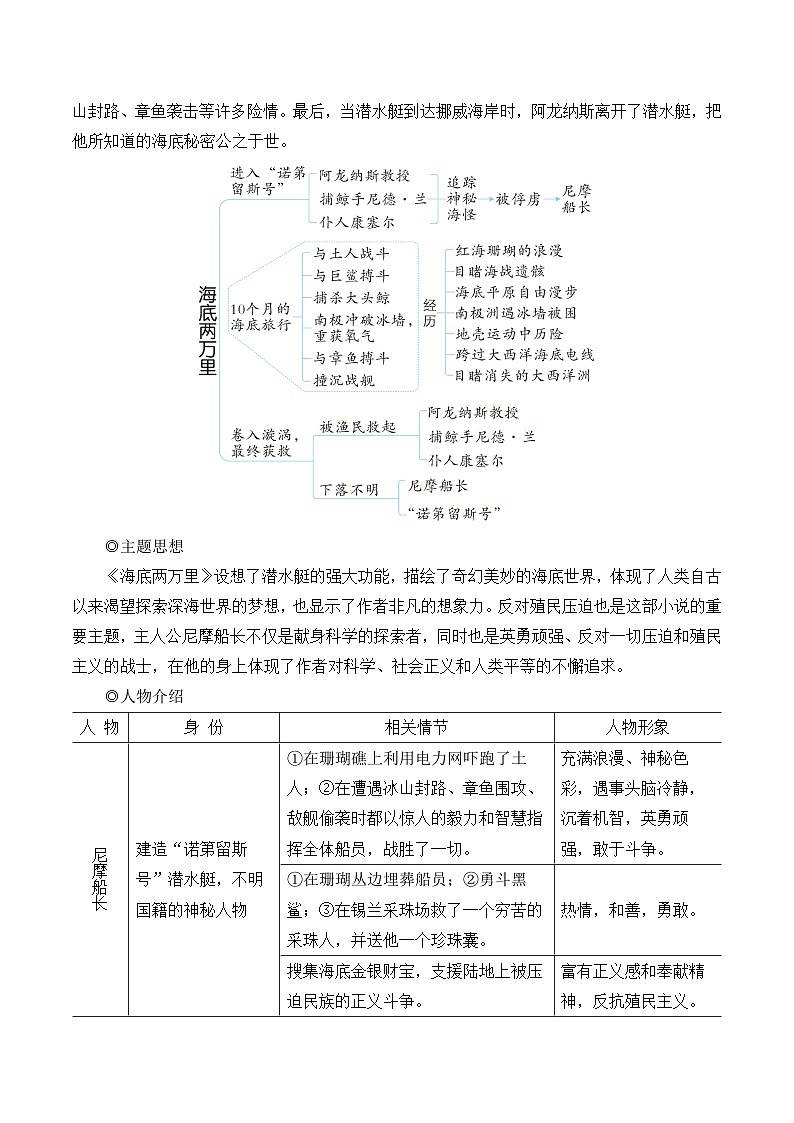 部编版七年级语文下册名著导读 《海底两万里》 快速阅读（名师优化教学设计 ）第3页