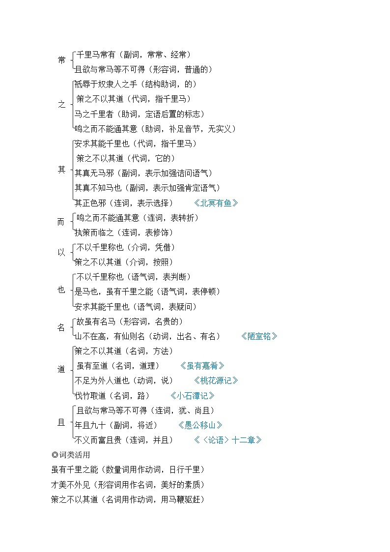 部编版八年级语文下册23 马说（优质课教学设计）第3页