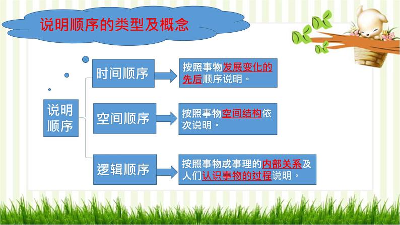 初中语文部编版八年级上册18 中国石拱桥第二课时课件03