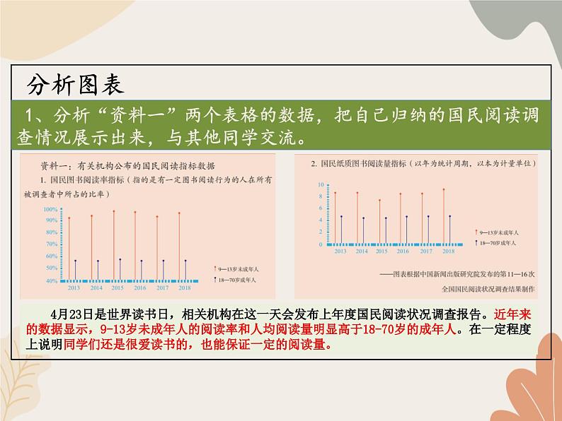 统编版（2024）七年级语文上册 第四单元 专题学习活动  少年正是读书时课件第4页