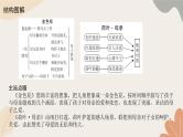 统编版（2024）七年级语文上册 7 散文诗二首习题课件