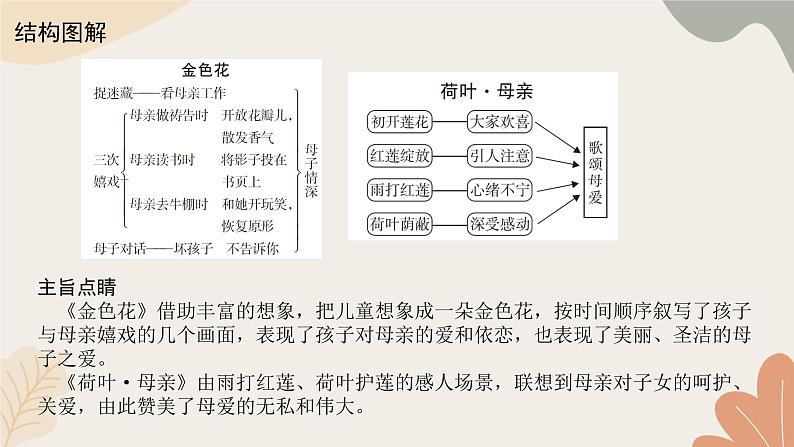 统编版（2024）七年级语文上册 7 散文诗二首习题课件03