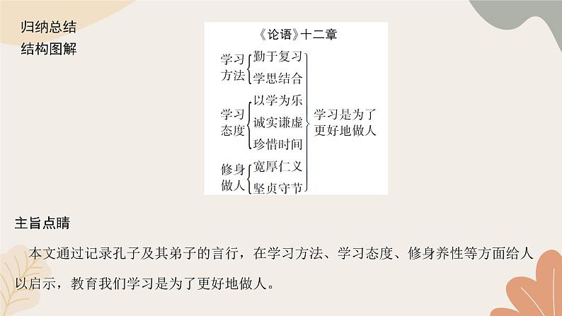统编版（2024）七年级语文上册 12《论语》十二章习题课件03