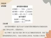 统编版（2024）七年级语文上册 24 寓言四则（1）习题课件