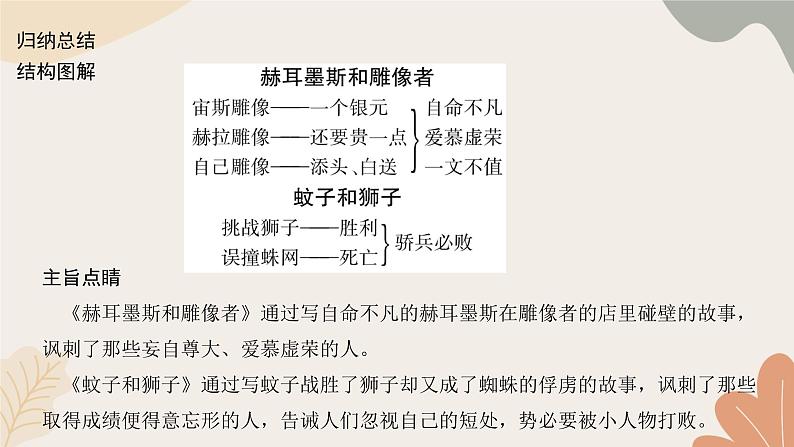 统编版（2024）七年级语文上册 24 寓言四则（1）习题课件第3页