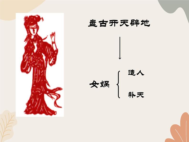 部编版（2024）七年级语文上册 23 女娲造人课件第2页