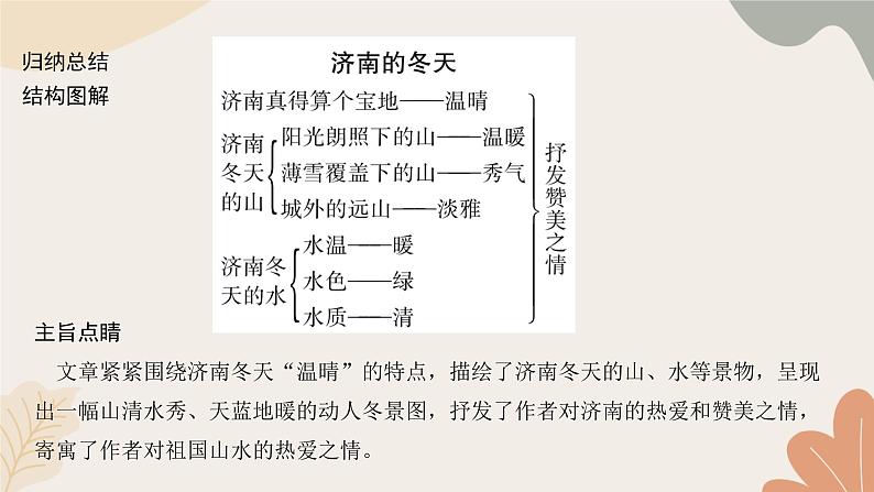 部编版（2024）七年级语文上册 2 济南的冬天习题课件03