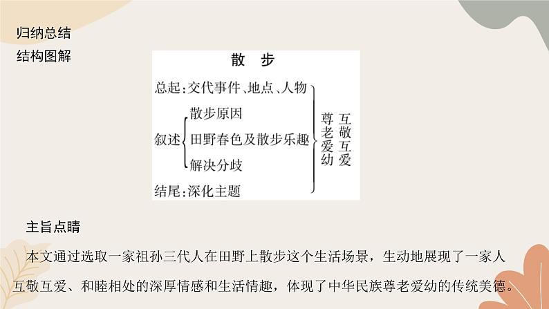 部编版（2024）七年级语文上册 6 散  步习题课件03