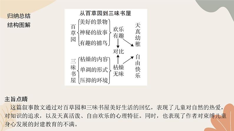 统编版（2024）七年级语文上册 9 从百草园到三味书屋习题课件03