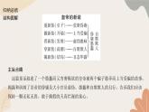 统编版（2024）七年级语文上册 22 皇帝的新装习题课件