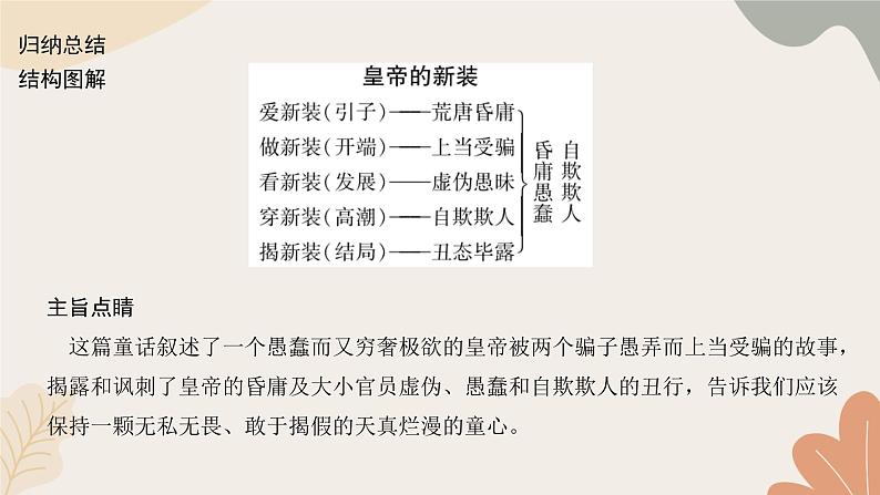 统编版（2024）七年级语文上册 22 皇帝的新装习题课件第3页