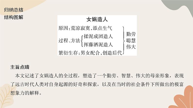 部编版（2024）七年级语文上册 23 女娲造人习题课件03