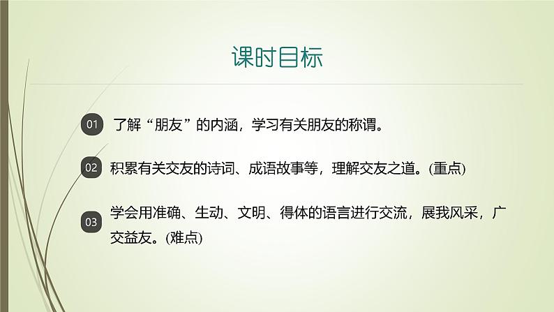 课件：部编版初中语文七年级上册第二单元综合性学习　有朋自远方来03
