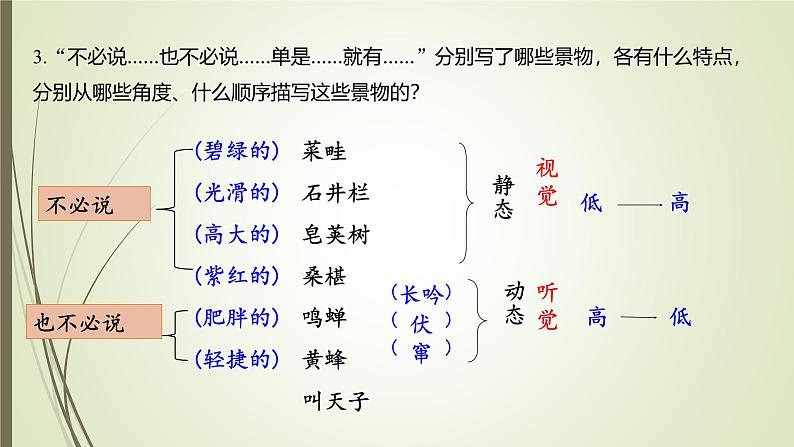 课件：部编版初中语文七年级上册第三单元第9课 从百草园到三味书屋 部编版初中语文七年级上册第三单元第2课时06