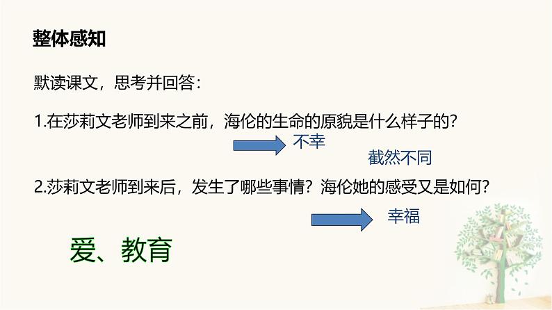 课件：部编版初中语文七年级上册第三单元第11课 再塑生命的人06