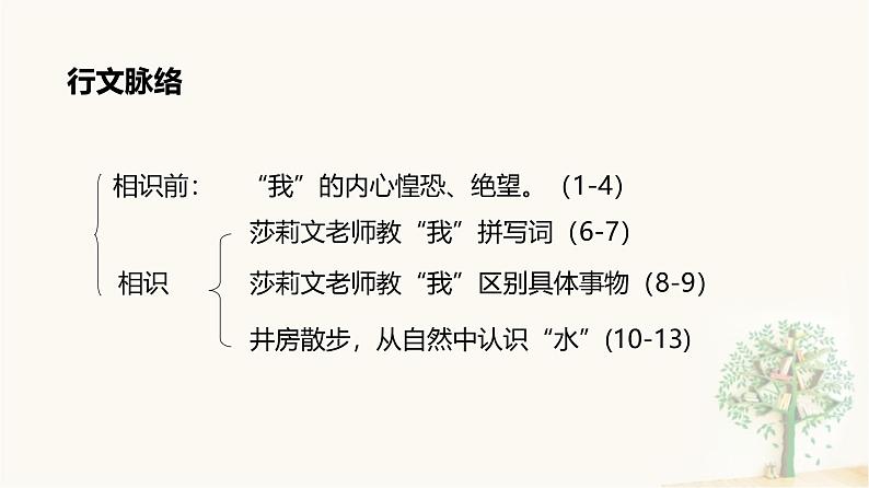 课件：部编版初中语文七年级上册第三单元第11课 再塑生命的人08