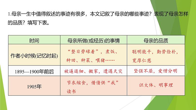 课件：部编版初中语文七年级上册第四单元第14课 回忆我的母亲 第2课时04