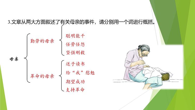 课件：部编版初中语文七年级上册第四单元第14课 回忆我的母亲 第2课时07