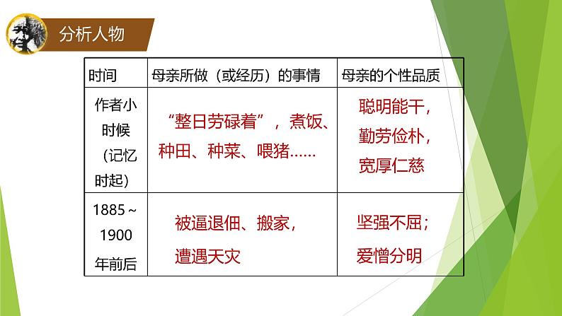 课件：部编版初中语文七年级上册第四单元第14课 回忆我的母亲08
