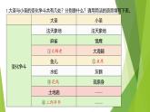 课件：部编版初中语文七年级上册第六单元第21课 小圣施威降大圣 第2课时
