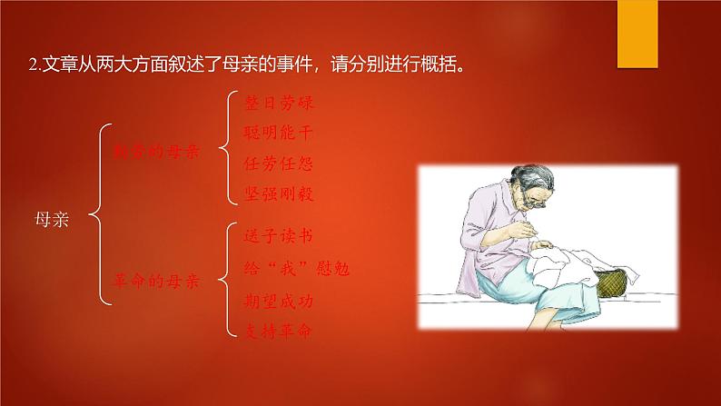 课件：部编版初中语文八年级上册第二单元第7课　回忆我的母亲　第2课时06