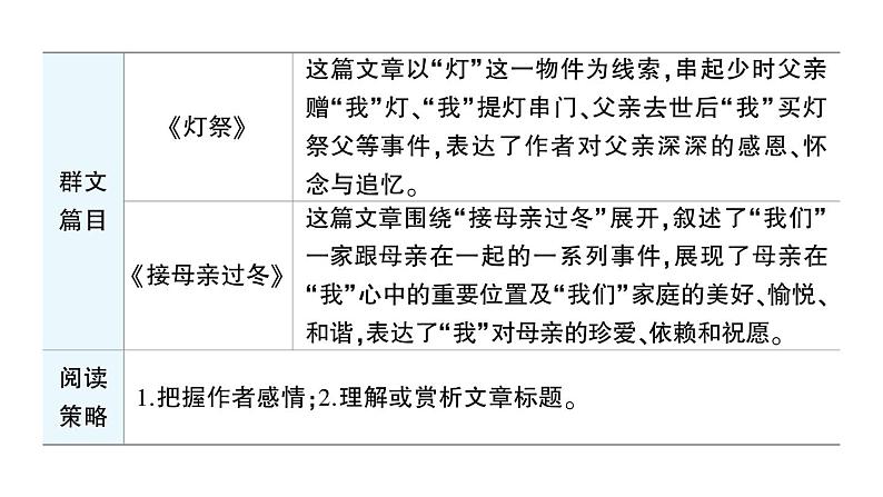初中语文新人教部编版七年级上册第二单元群文阅读课件（2024秋）02
